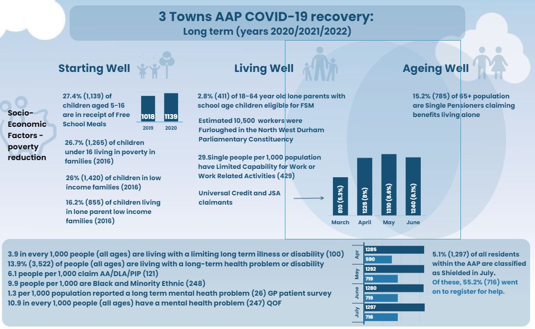 COVID19 Health Impact Assessment Infographics for the 3 Towns AAP