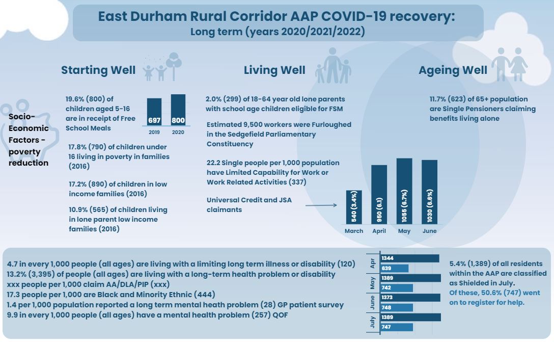 east-durham-rural-corridor-aap-health-wellbeing-and-communities-health-impact-assessment image