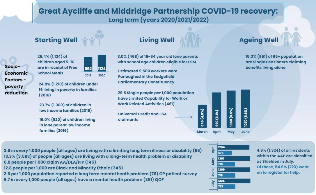 great-aycliffe-and-middridge-partnership-health-wellbeing-and-communities-health-impact-assessment image