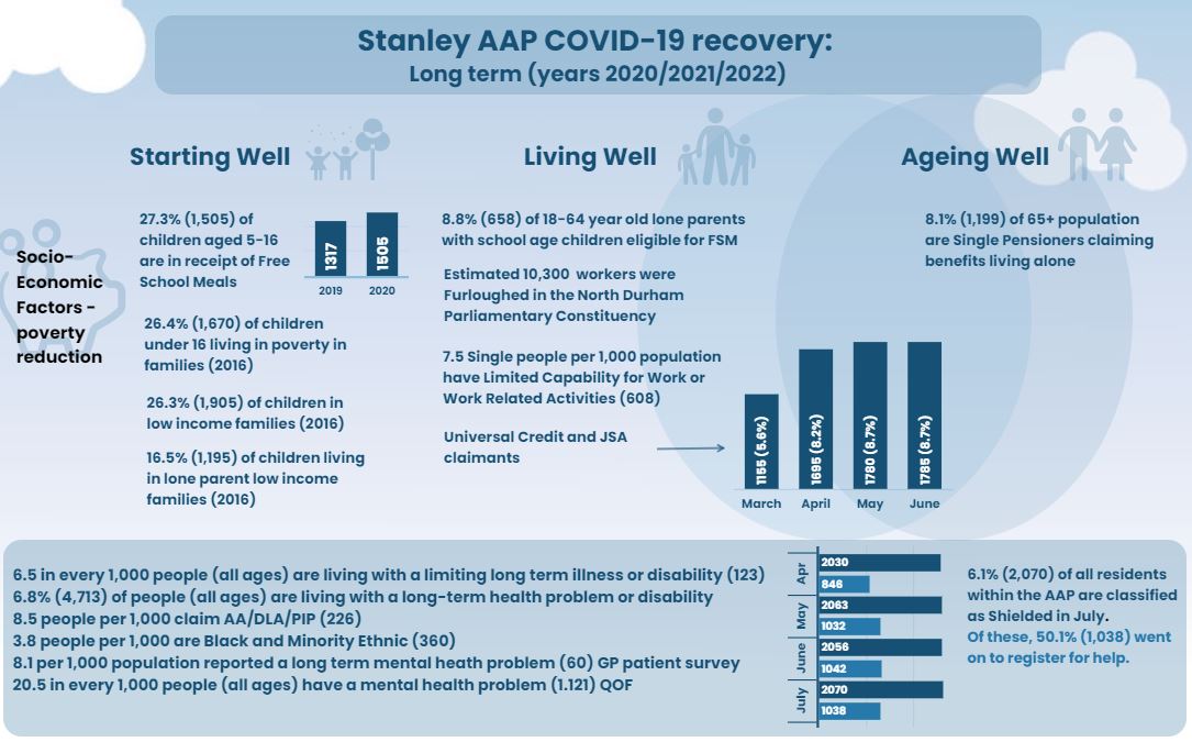 COVID19 Health Impact Assessment Infographics for the Stanley AAP