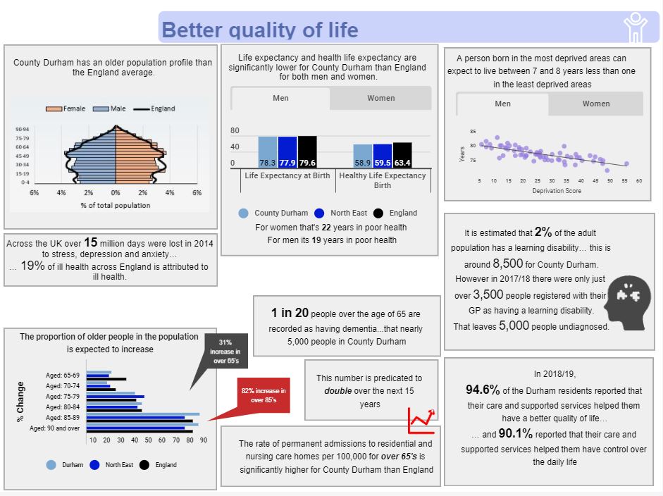 Better Quality of Life Infographic