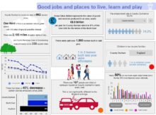Thumbnail of the Good jobs and Places to Live Infographic