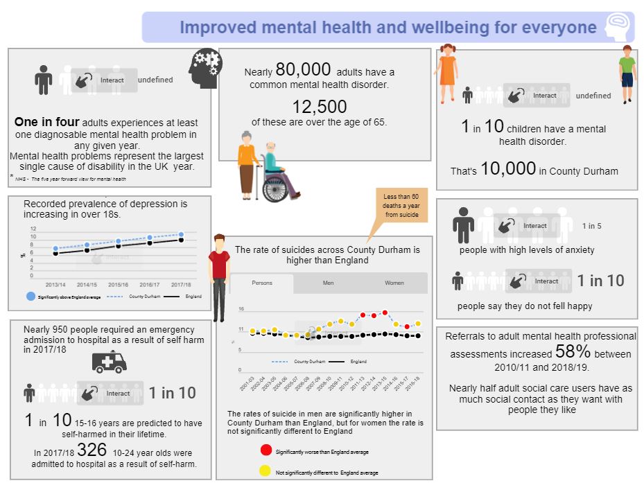 Improved Metal Health and Wellbeing Infographic