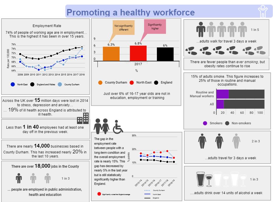 Promoting a Healthy Workforce Infographic